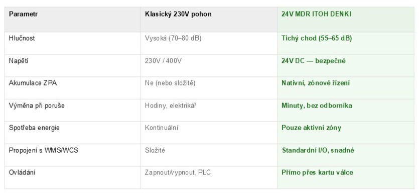 +výhody itoh